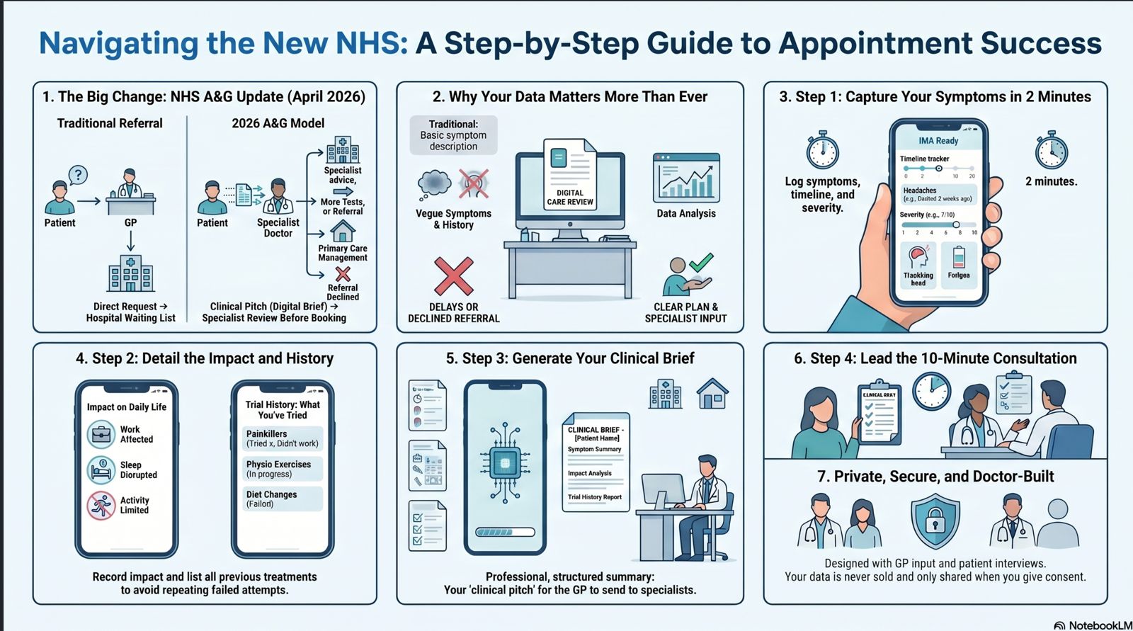 The New NHS Advice and Guidance System Explained: How to Navigate Your GP Appointment in 2026