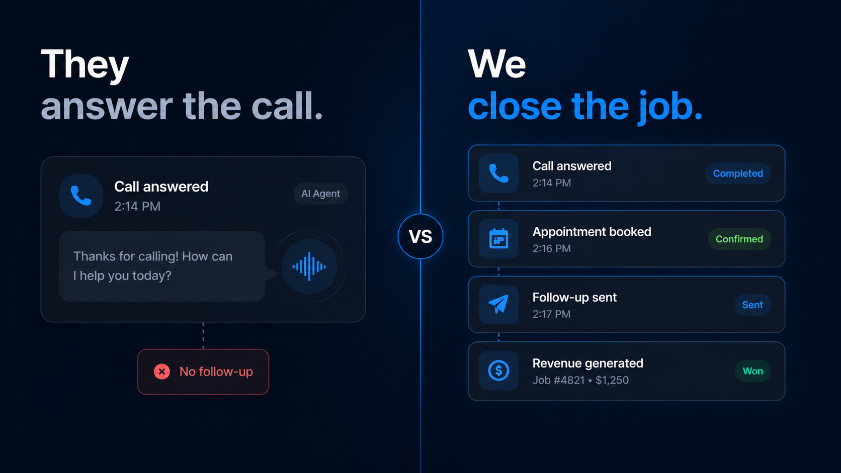 Rosie, Goodcall, Avoca, and the Rest: How Dialfyne Compares to Every Major AI Answering Service for Home Service Businesses