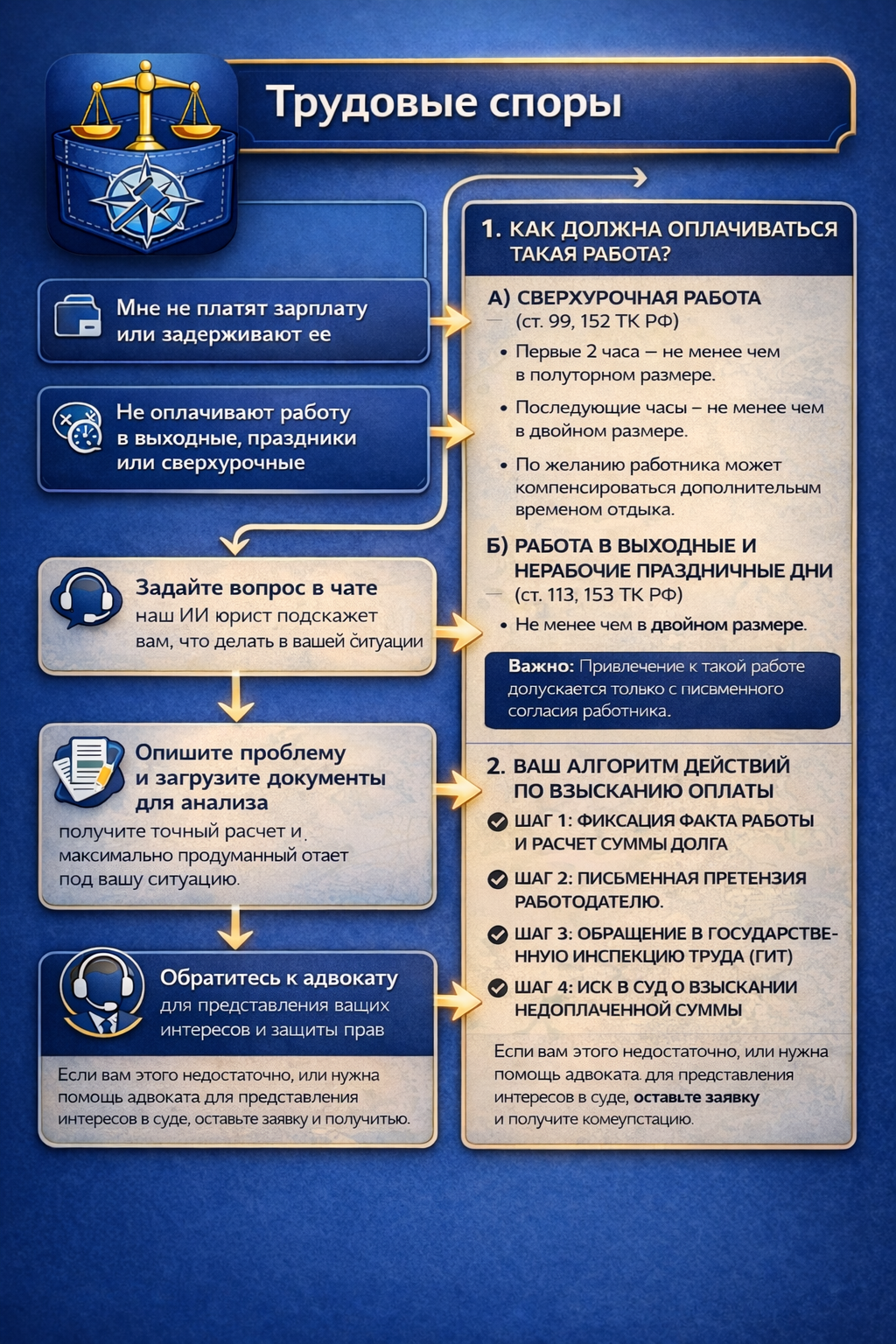 Как работает Карманный адвокат на практике — инфографика