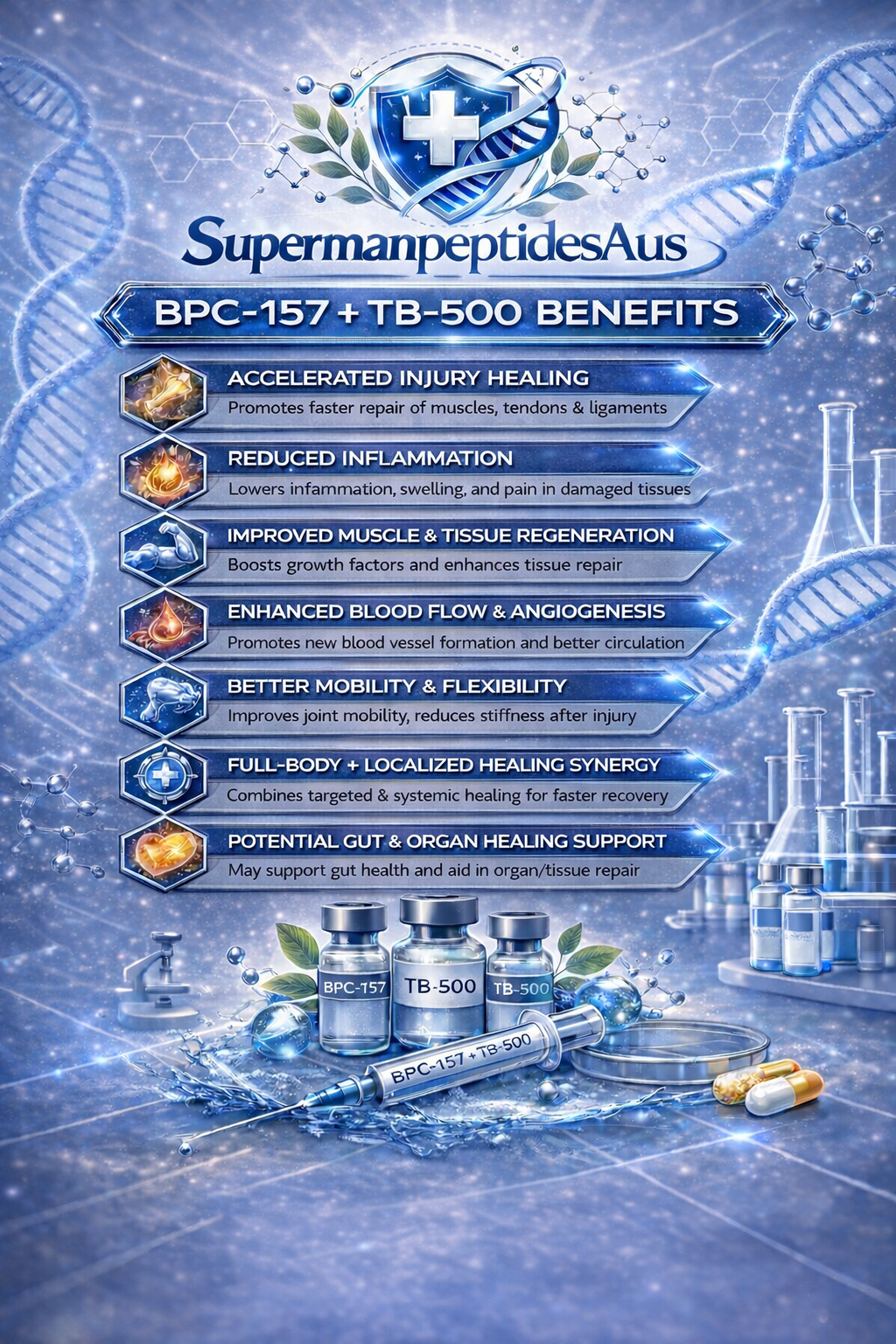 BPC-157 + TB500 peptide cheat sheet — benefits and usage guide