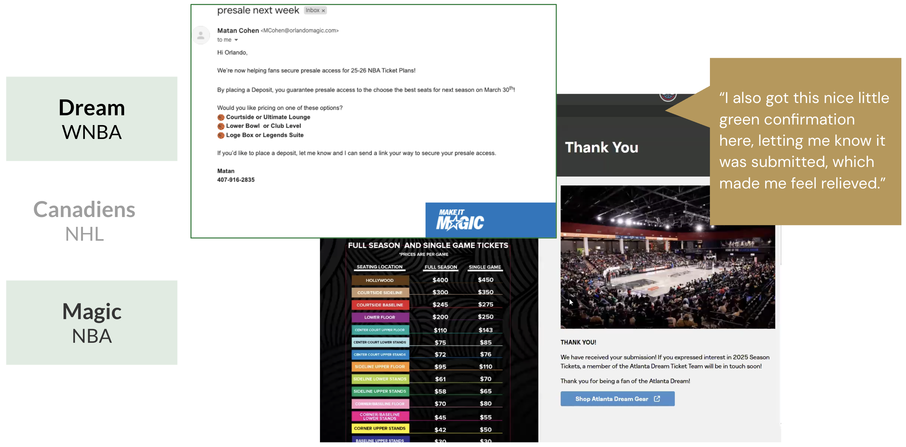 What worked - confirmation email with next steps