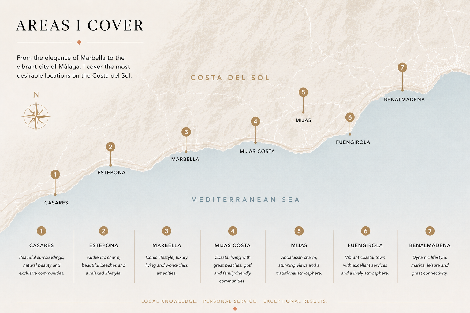 Map of Costa del Sol towns and areas - Marbella, Estepona, Mijas, Fuengirola, Benalmadena