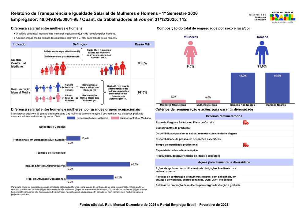 Relatório de Igualdade Salarial