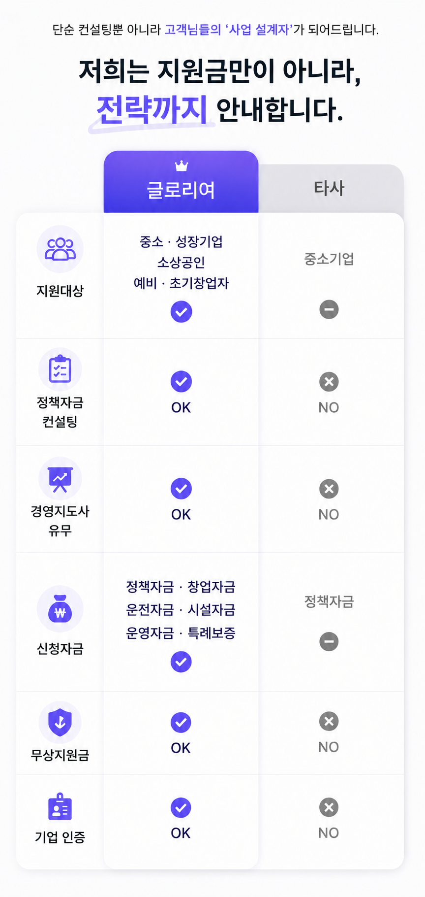 글로리여로 이사진
