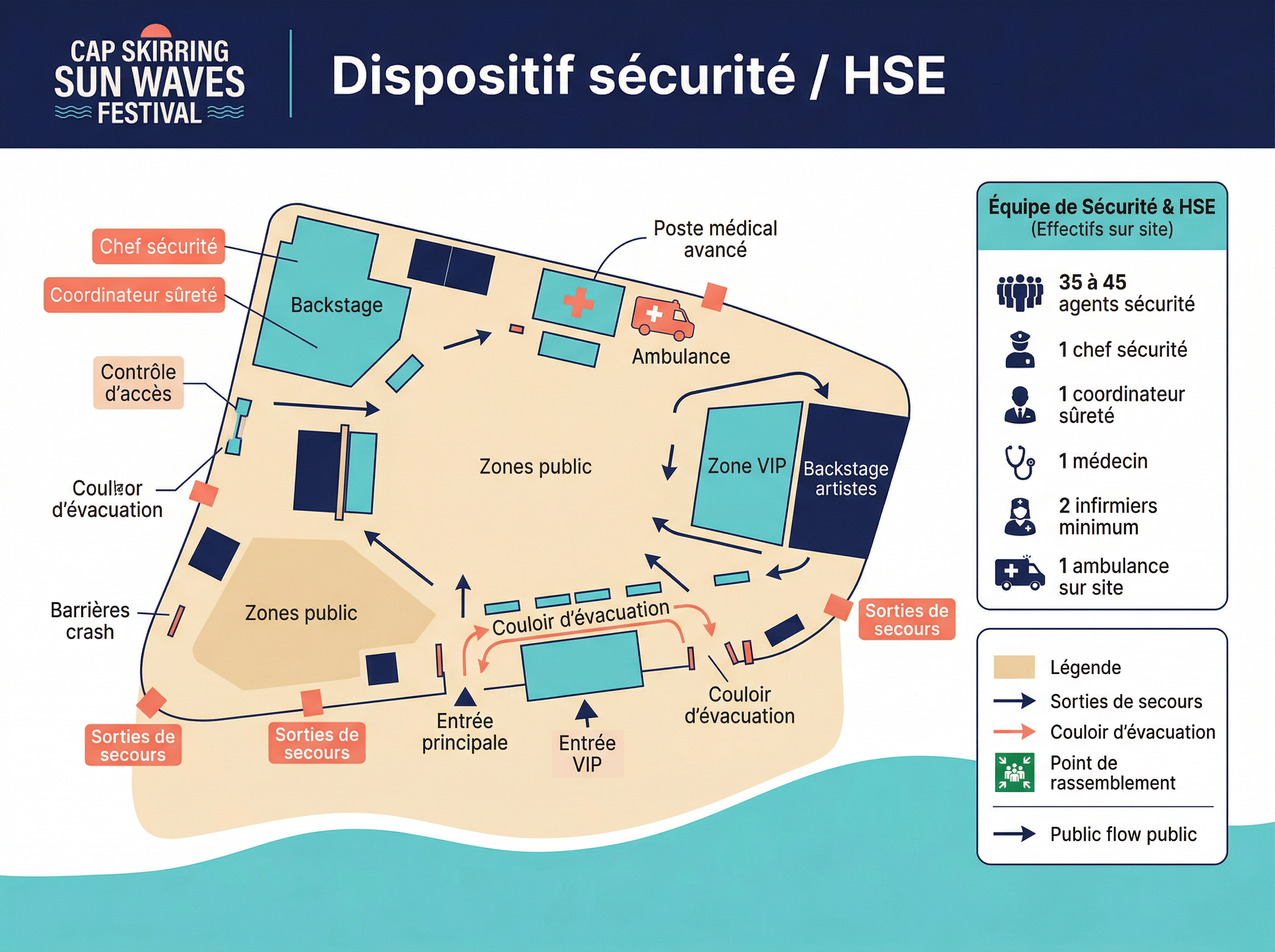 Sécurité HSE Festival