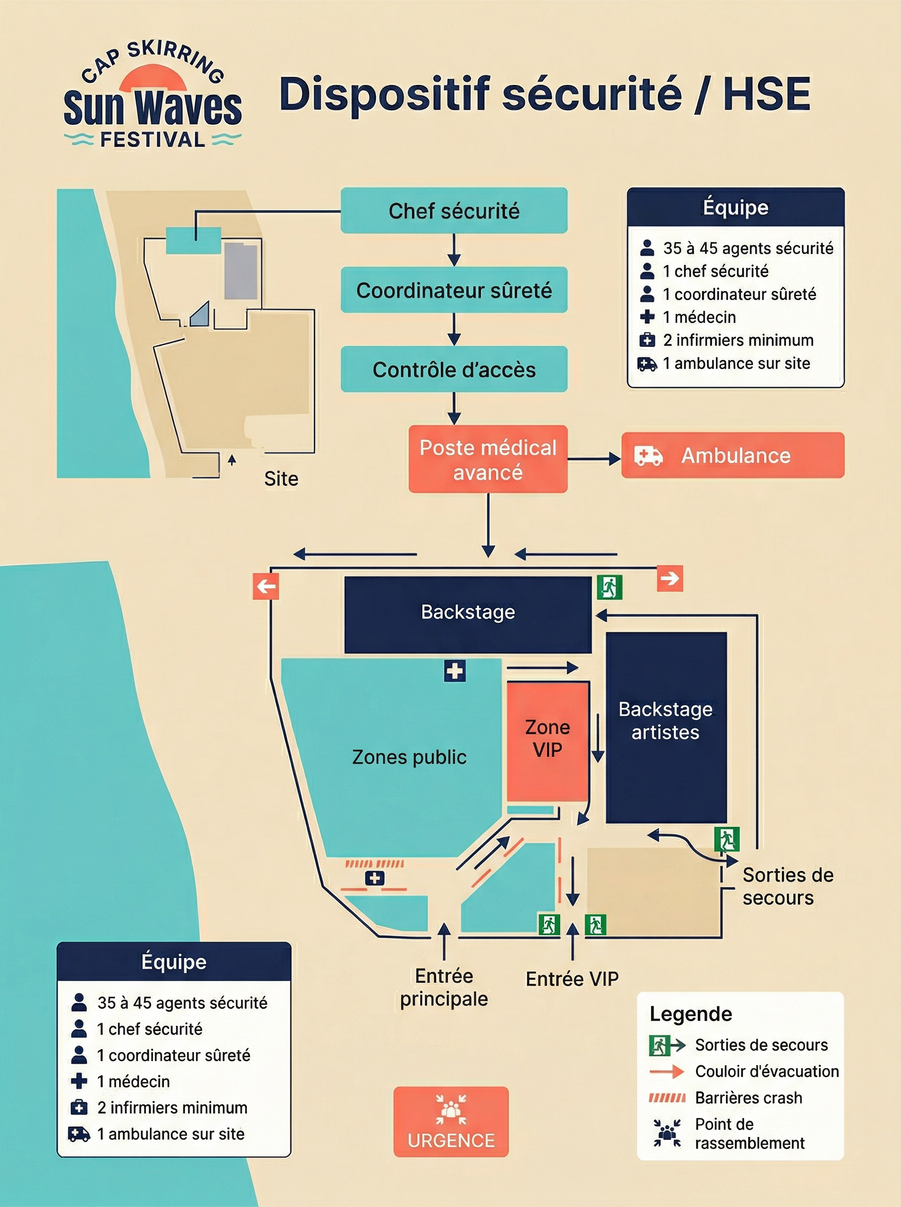 Sécurité HSE Vertical
